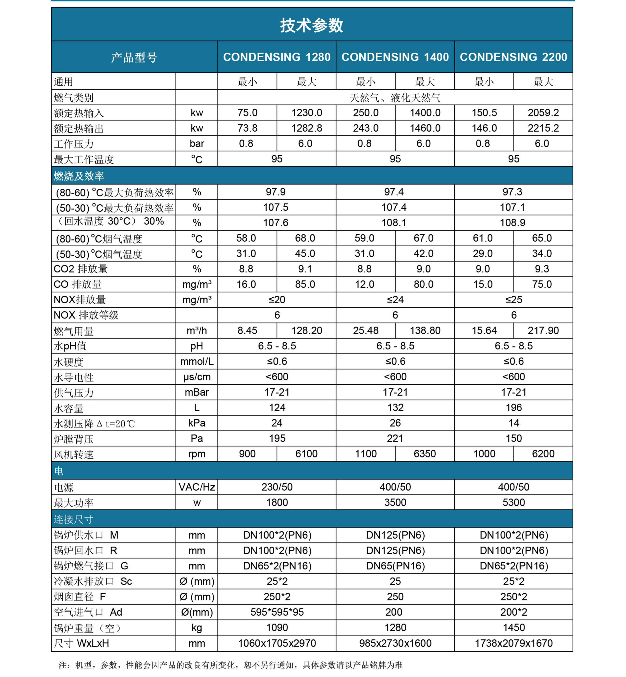 康丹森全預(yù)混冷凝鍋爐技術(shù)參數(shù)